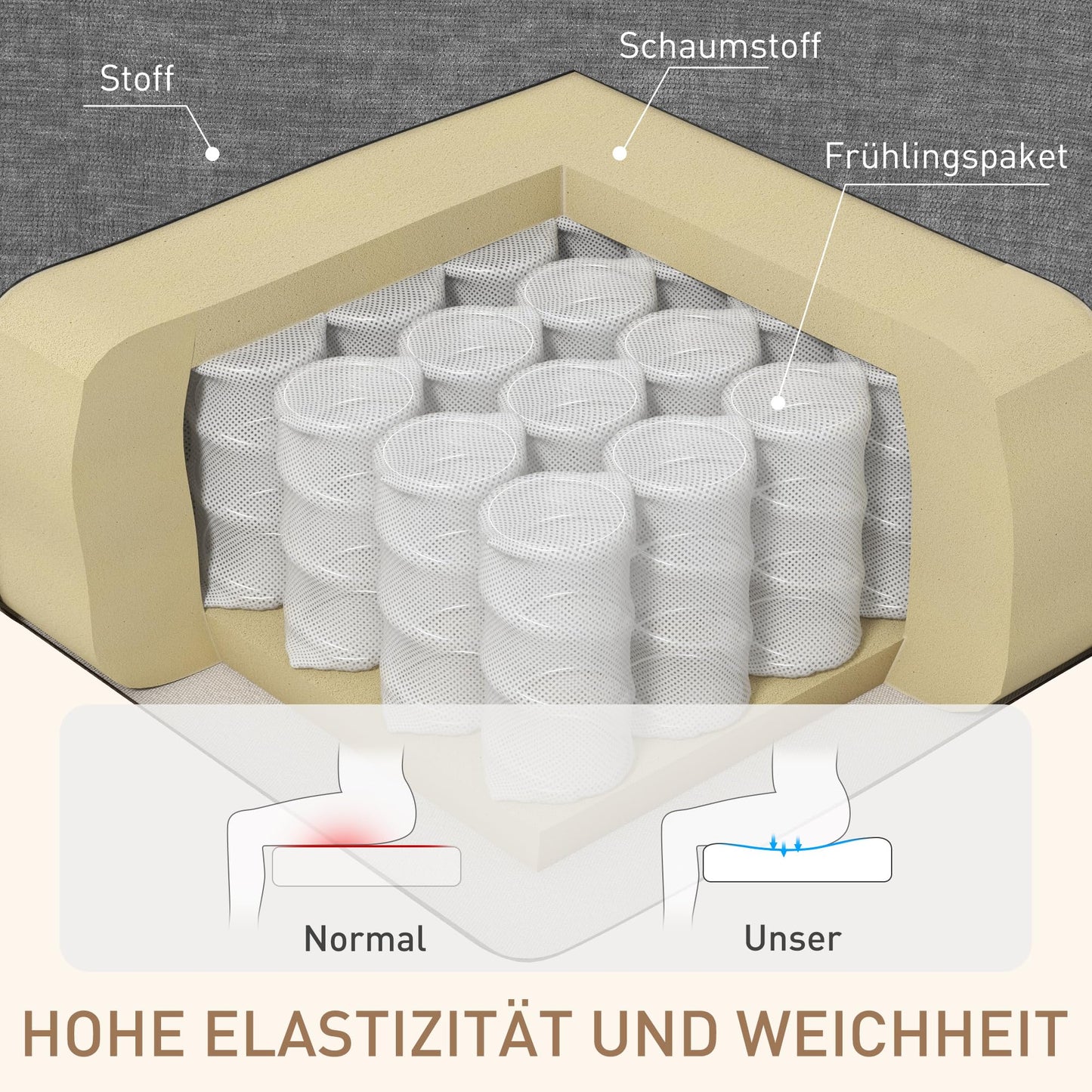 HOMCOM Relaxsessel Dunkelgrau – Massage-, Wärme-, Schaukel- & Liegefunktion, drehbar mit Fußteil, Fernbedienung & Seitentasche, fürs Wohnzimmer